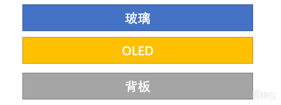 从张艺谋到雷军，谁吹爆了透明屏神话？