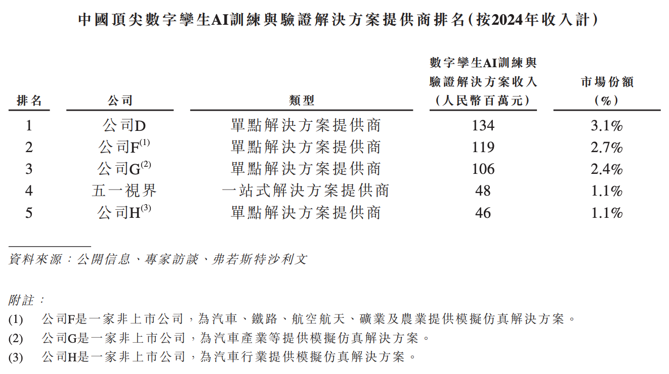 北京冲出“物理AI第一股”!市值153亿,摩尔线程参投