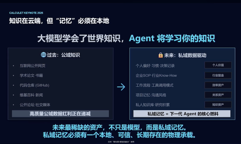 原粒半导体方绍峡：Agent需要一台专属电脑