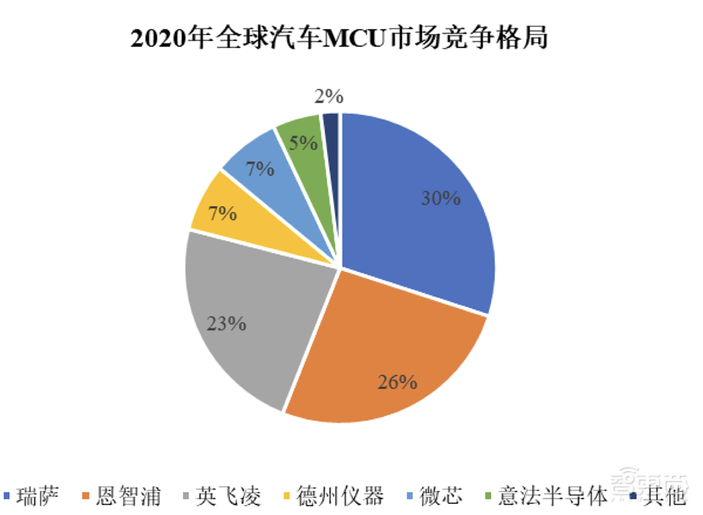 中科大亲兄弟联手，冲刺科创板IPO！车规级收入两年暴涨273倍，芯片落地理想比亚迪