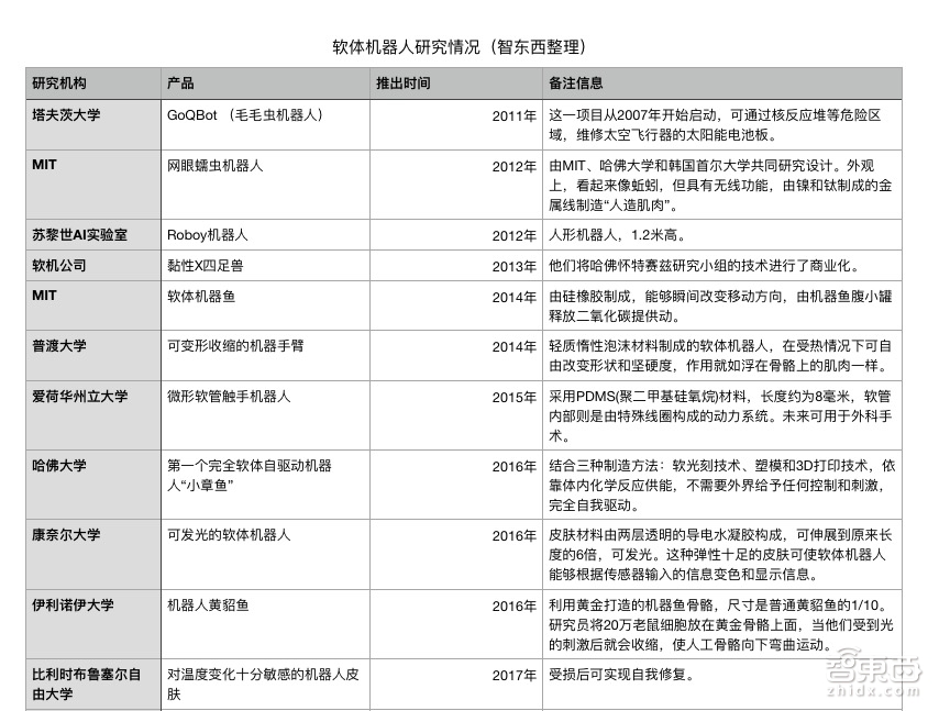别看软乎乎的!它们都是受宠的不正经机器人