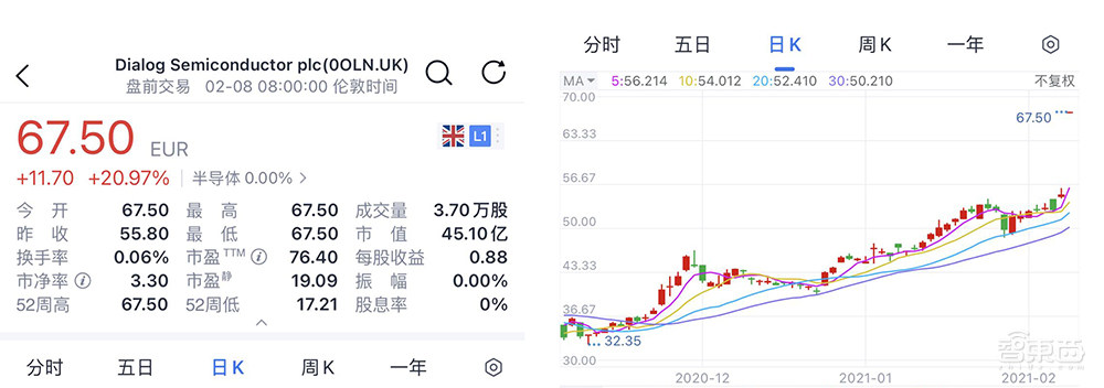 60亿美元,开年最大芯片收购案!日本瑞萨电子拟收购Dialog