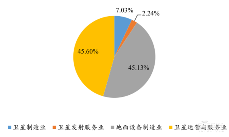 揭秘卫星互联网!6G关键技术,国内行业雏形初现 | 智东西内参