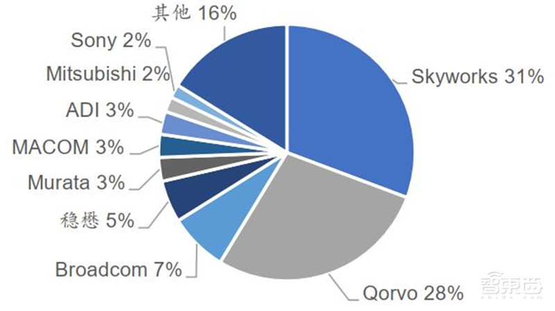 3年规模翻7倍统治 5G、IoT时代,化合物半导体材料深度报告 | 智东西内参