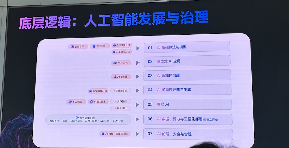 AI智能体人才需求增速40%,中高层人才需求集中爆发!猎聘、清华联手发AI报告