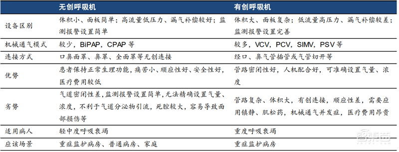 揭秘全球都在抢购的呼吸机!国内产能将近全球两倍【附下载】| 智东西内参