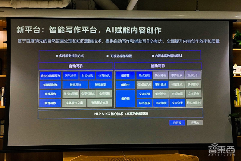 百度大脑推新组合拳:连发13通用AI新能力、6项新升级、2个新福利