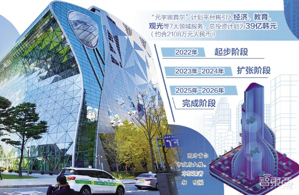韩国首发元宇宙5年计划!市民可戴VR头显见政府官员