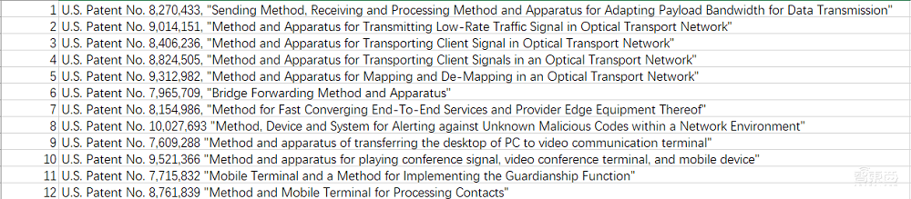 华为与美国运营商Verizon达成和解,两年专利纠纷告一段落