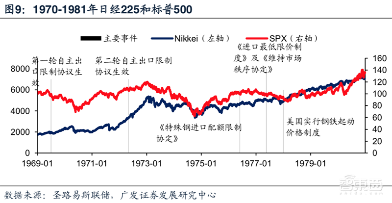 日美5次贸易摩擦启示:横跨40年,涉及钢铁/汽车/半导体【附下载】| 智东西内参