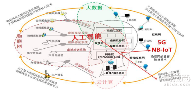 别让阿里独吞!一文读懂物联网万亿大蛋糕【附下载】| 智东西内参