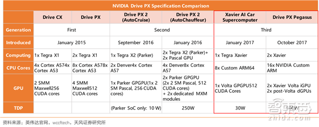 一文看懂AI芯片:三大门派四大场景146亿美元大蛋糕【附下载】| 智东西内参