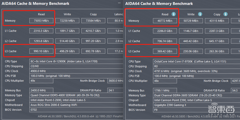 12代酷睿首发评测:干翻苹果碾压AMD,英特尔逆风翻盘稳了?