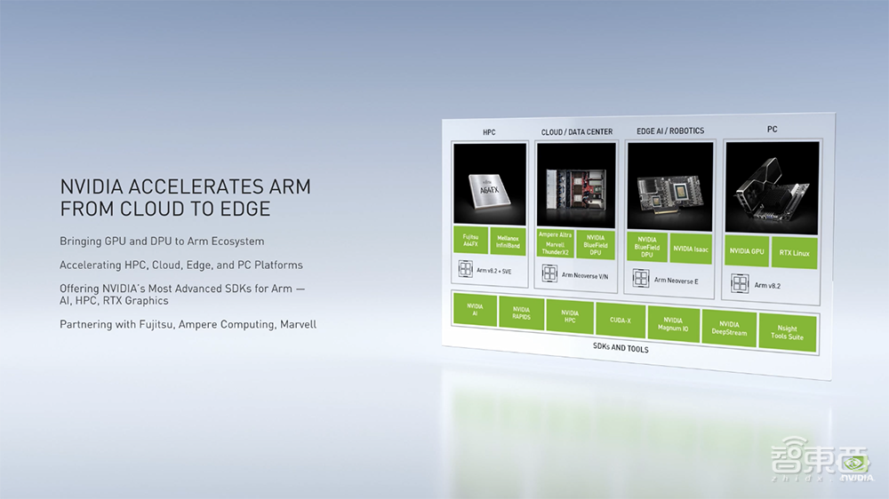 黄仁勋宣布Arm合作最新进展！打造英国最强AI超算，公布DPU处理器三年路线图