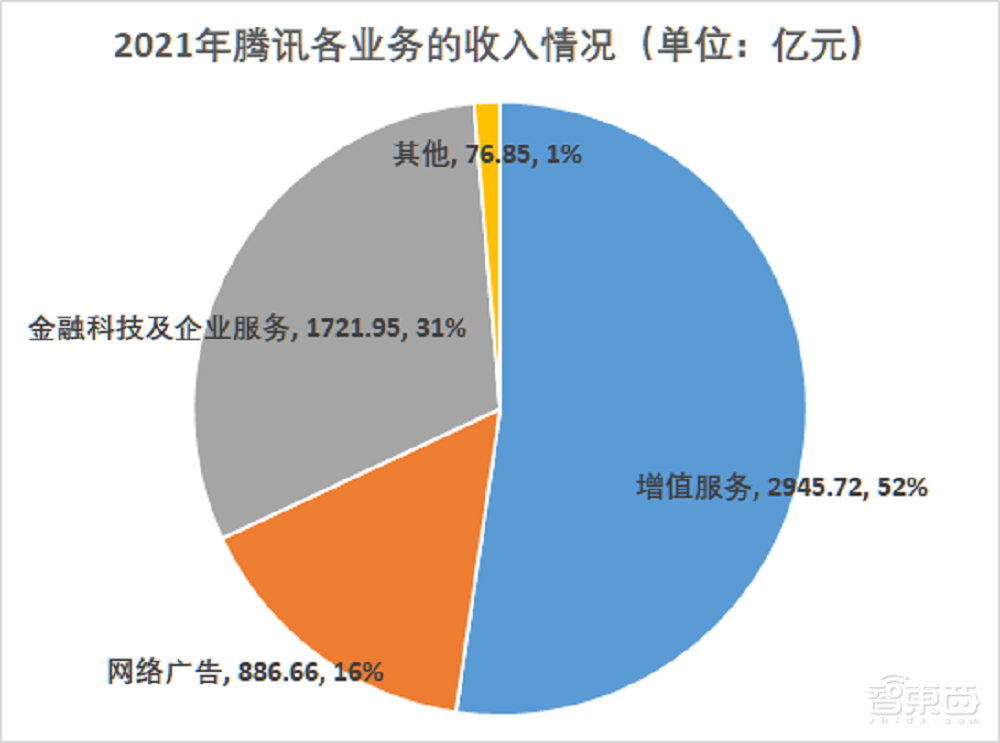 BAT云服务竞争加剧,2021年成绩单哪家强?
