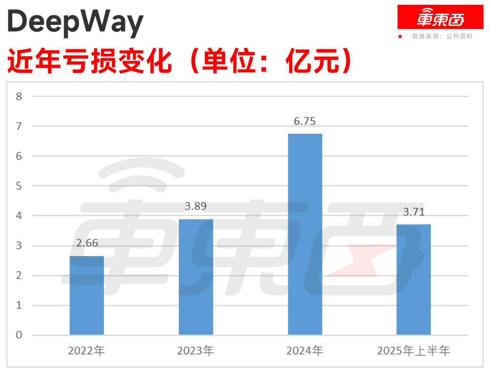 港股智能重卡第一股来了！百度是股东，累计融资19.6亿