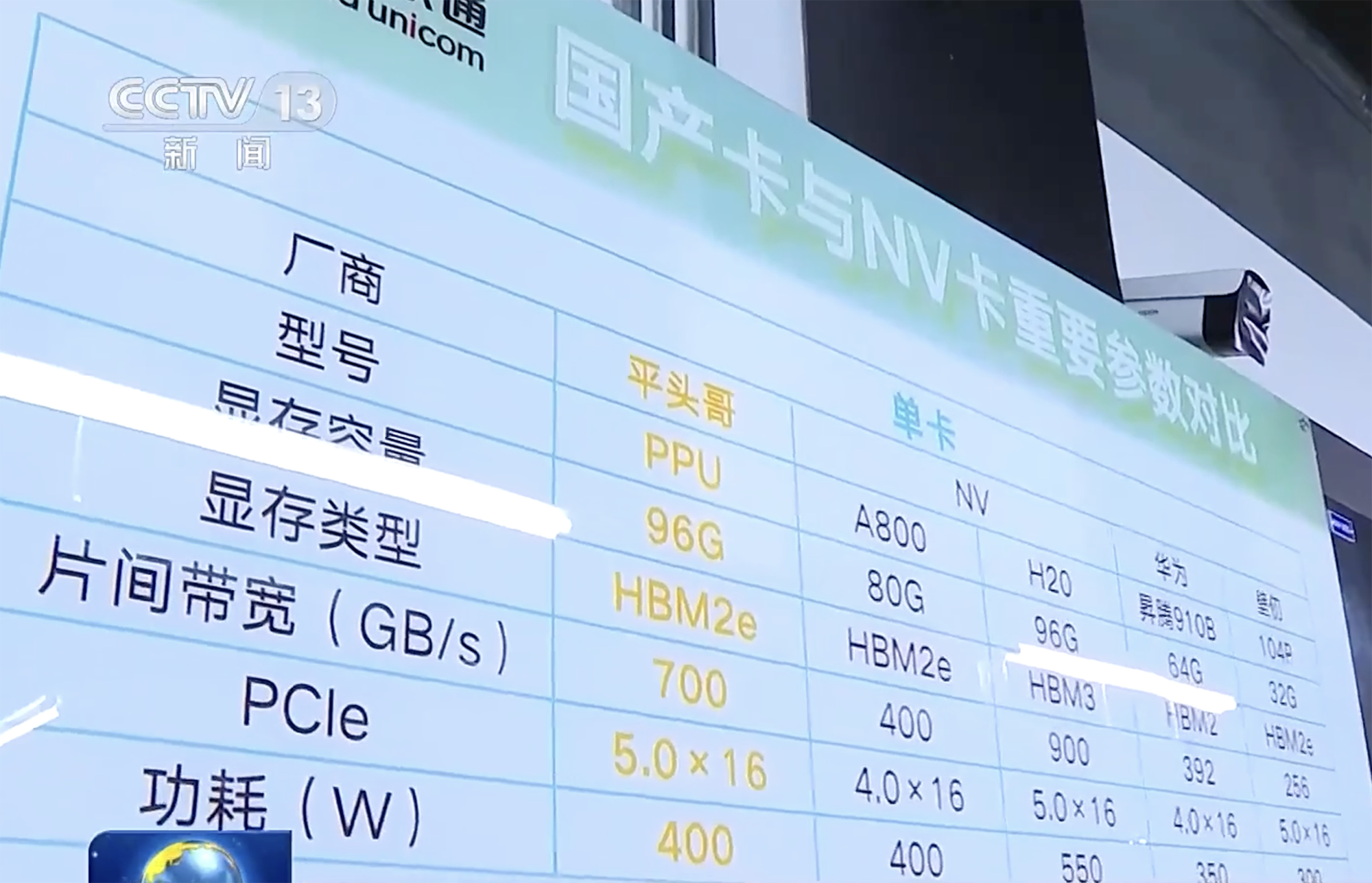 阿里自研AI芯片曝光!