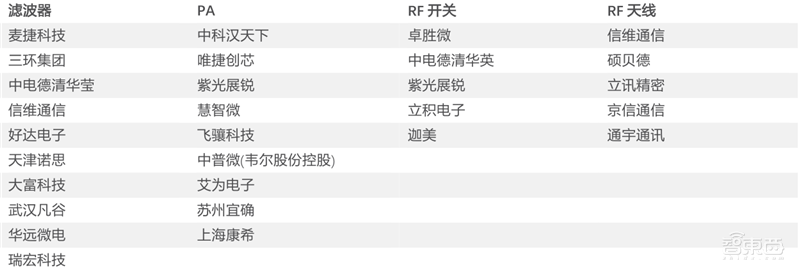 5G换机潮,VR/AR回暖,AIoT大爆发!谁是下个消费电子制造之王?| 智东西内参