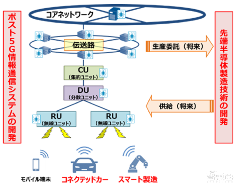 日本将立法补贴半导体制造，台积电或率先受益