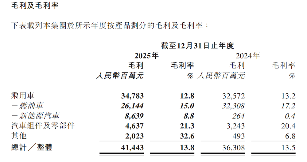 车企为电池厂打工实锤！11大车企年赚620亿，比宁德时代还少100亿
