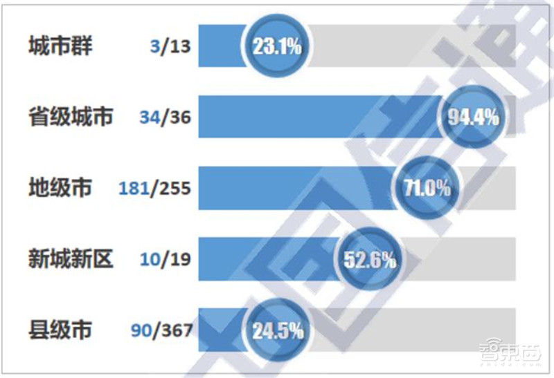 超全2020智慧城市产业链地图:七大环节五个细分领域全方位解读 | 智东西内参