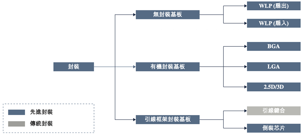 雷军投的江苏半导体封测黑马要IPO了!年入8亿,东南大学校友创立