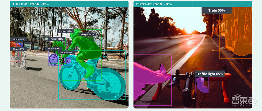 Facebook开源Ego 4D数据集,3000小时第一人视角视频,向AR元宇宙跃进