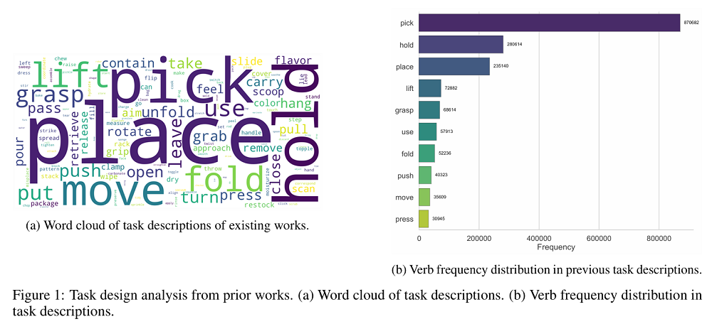 上海交大给具身智能发了一张“统考卷”，这会是机器人的LMArena吗？
