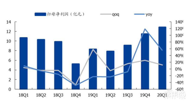 181页报告全景揭秘中国电子产业崛起！疫情挡不住封测、材料、消费电子全面开花