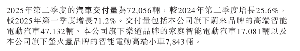 李斌剧透三款新车！蔚来四季度冲击月销5万辆，正全力提升产能