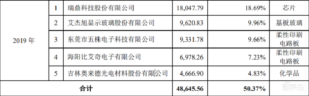 国内首家量产AMOLED面板厂商上会通过!供货华为智能穿戴设备