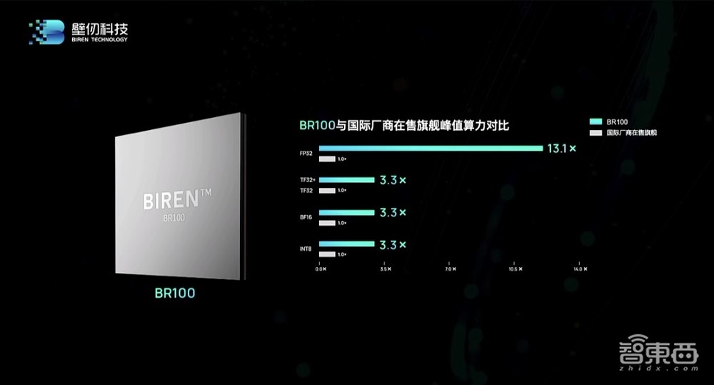 国产最强通用GPU来了!770亿颗晶体管,八大核心特性揭秘