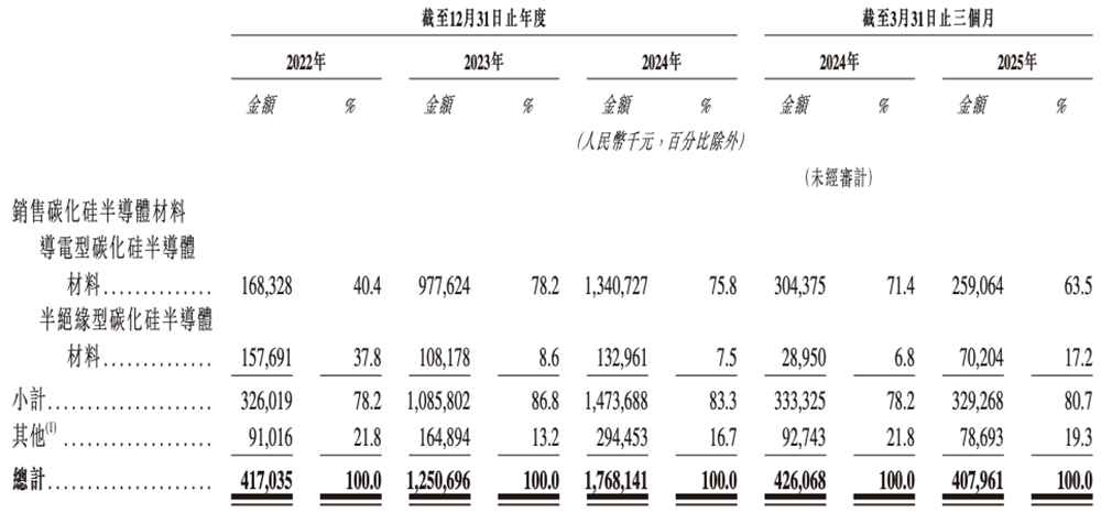 股价涨超12%!山东半导体材料巨头上市,中国第一,华为持股,市值229亿