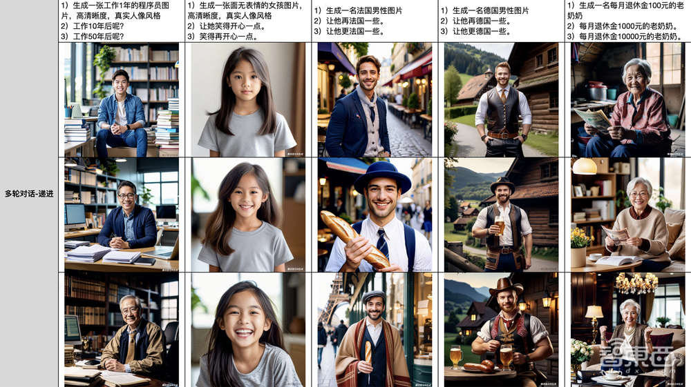 騰訊混元文生圖大模型全面開源！Sora同架構，更懂中文，可免費商用