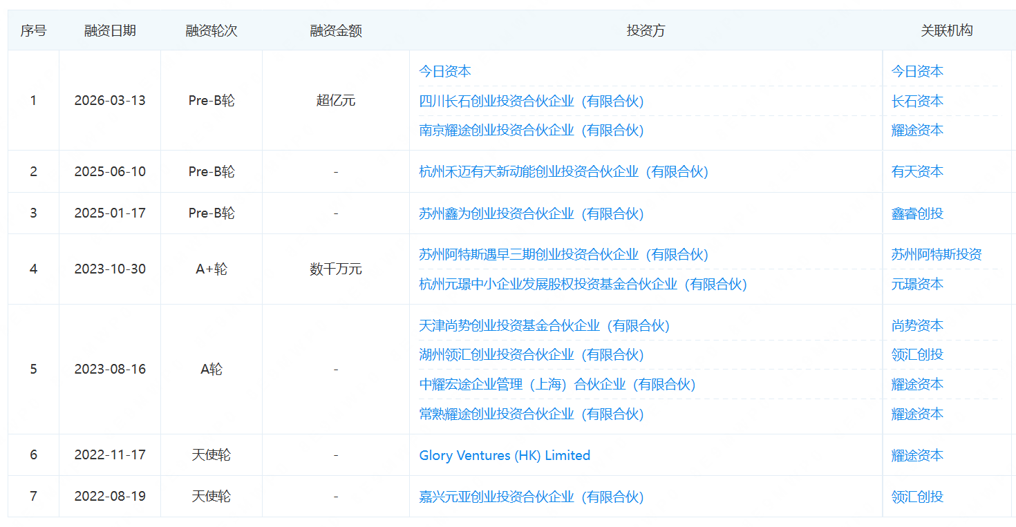 风投女王徐新,投了一家浙江光伏机器人