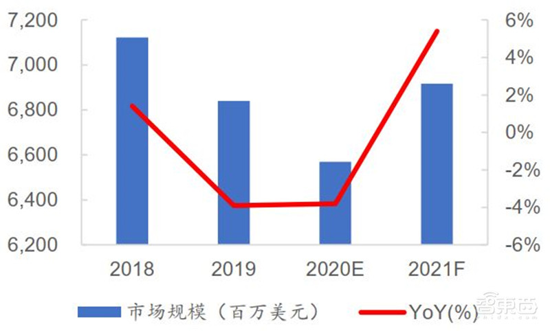 3年规模翻7倍统治 5G、IoT时代,化合物半导体材料深度报告 | 智东西内参