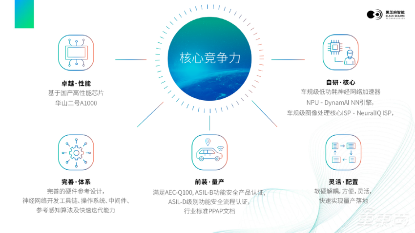 视觉感知数据流在黑芝麻智能A1000平台上的基础软件开发|主讲实录