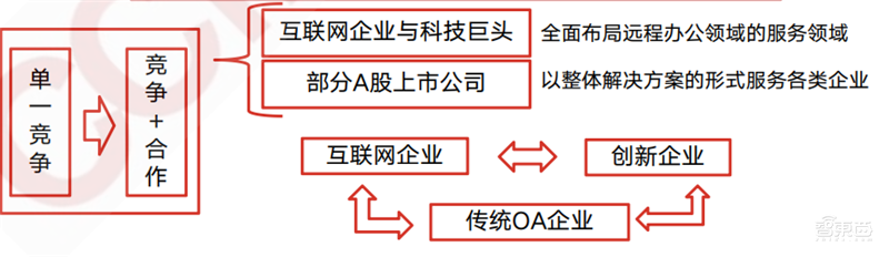 疫情后的经济红利!15个新行业,百页报告看懂新时代数字经济【附下载】| 智东西内参