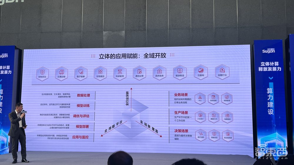 智算产业如何破旧立新?中科曙光首提“立体计算”