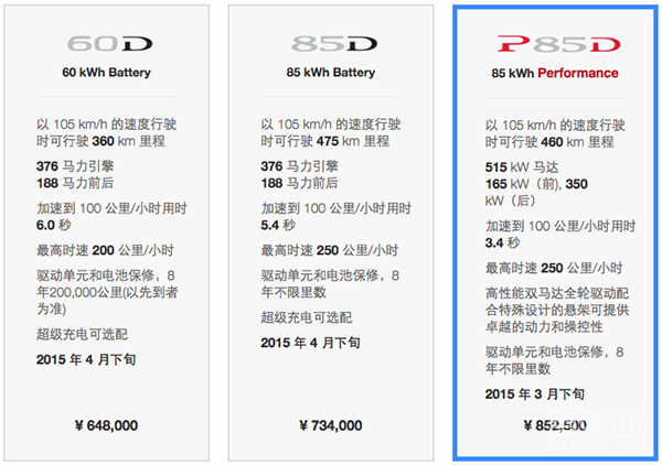 售价百万起 特斯拉P85D明年国内交车