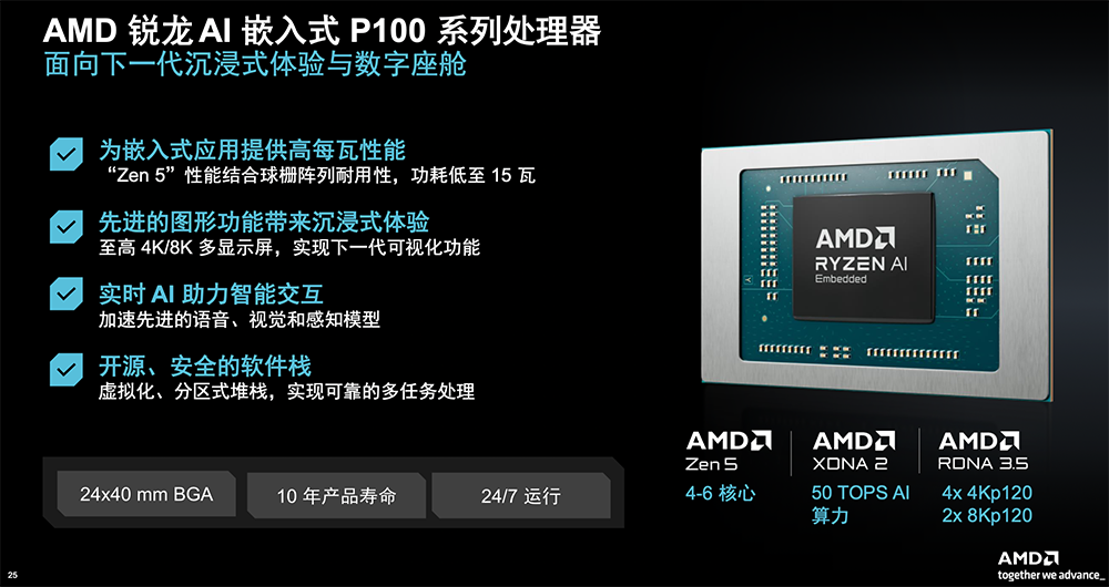 AMD發(fā)了款4nm CPU：最多6核，AI算力50TOPS，覆蓋車規(guī)級與工業(yè)級