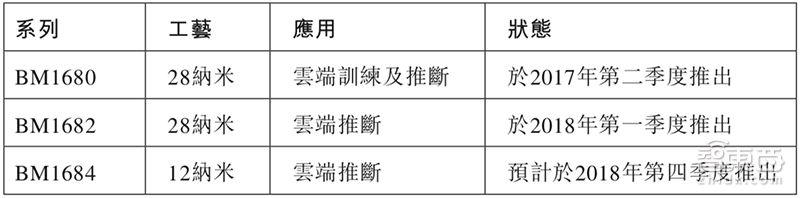 比特大陆确定香港上市!半年狂赚51亿,创始成员最小26岁