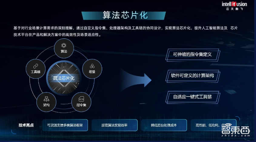 云天励飞余晓填:剖解大模型技术演进与挑战,算法芯片化突破大模型落地“三角约束”丨GenAICon 2024