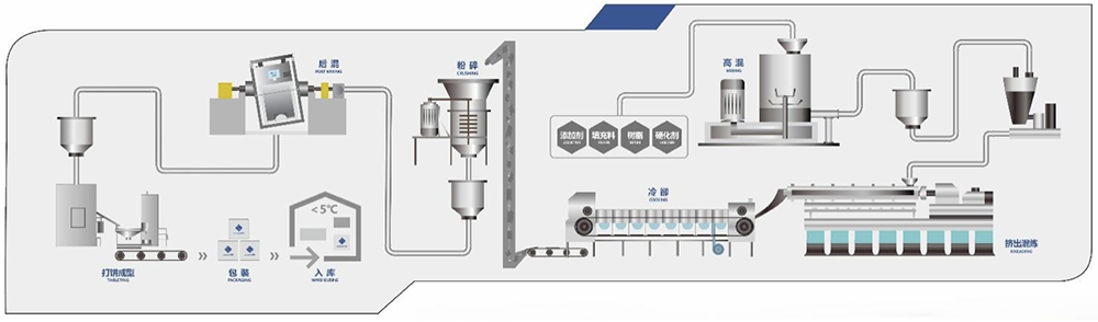 江蘇半導(dǎo)體材料“小巨人”，沖刺科創(chuàng)板！擬募資5.98億