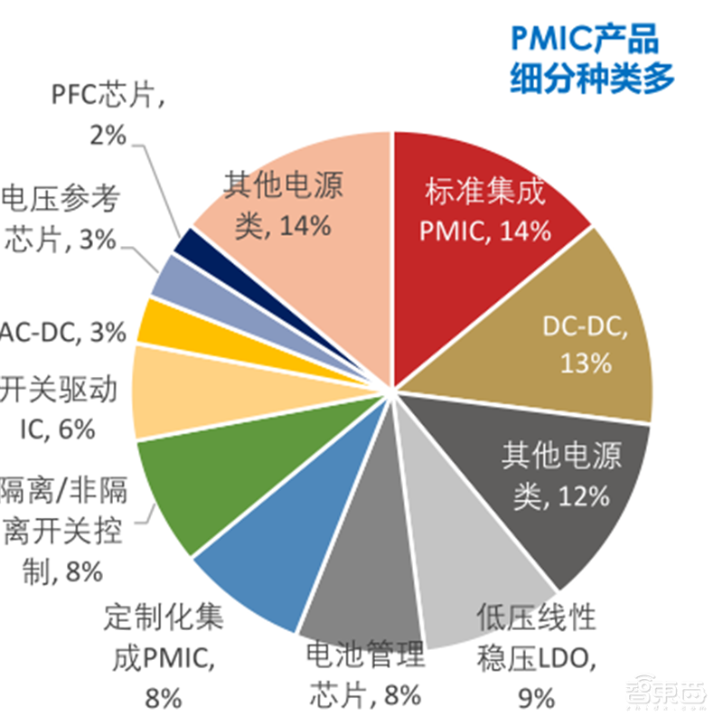 复盘万亿家电大国的芯片蓝海,六大类芯片国产替代进行时 | 智东西内参