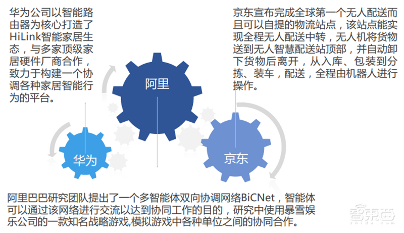中科院2019全球人工智能发展白皮书!八大关键技术中国崛起中,国产AI芯片耀眼【附下载】| 智东西内参