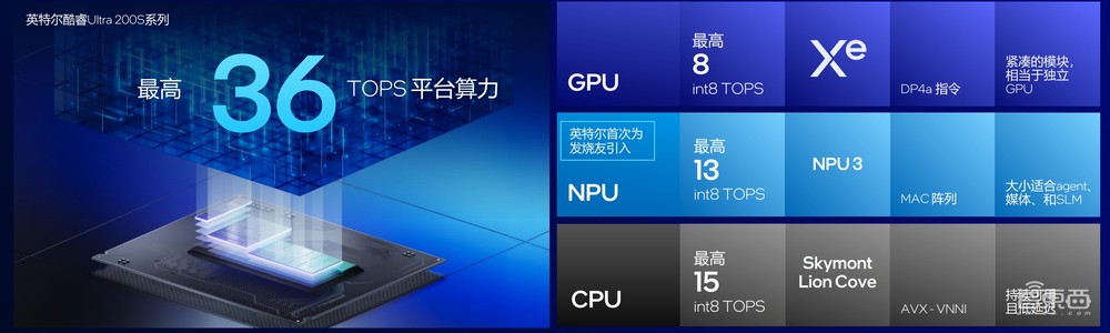 酷睿Ultra 200S首测!功耗唰唰暴降,AI塞入台式机,英特尔这波稳了?