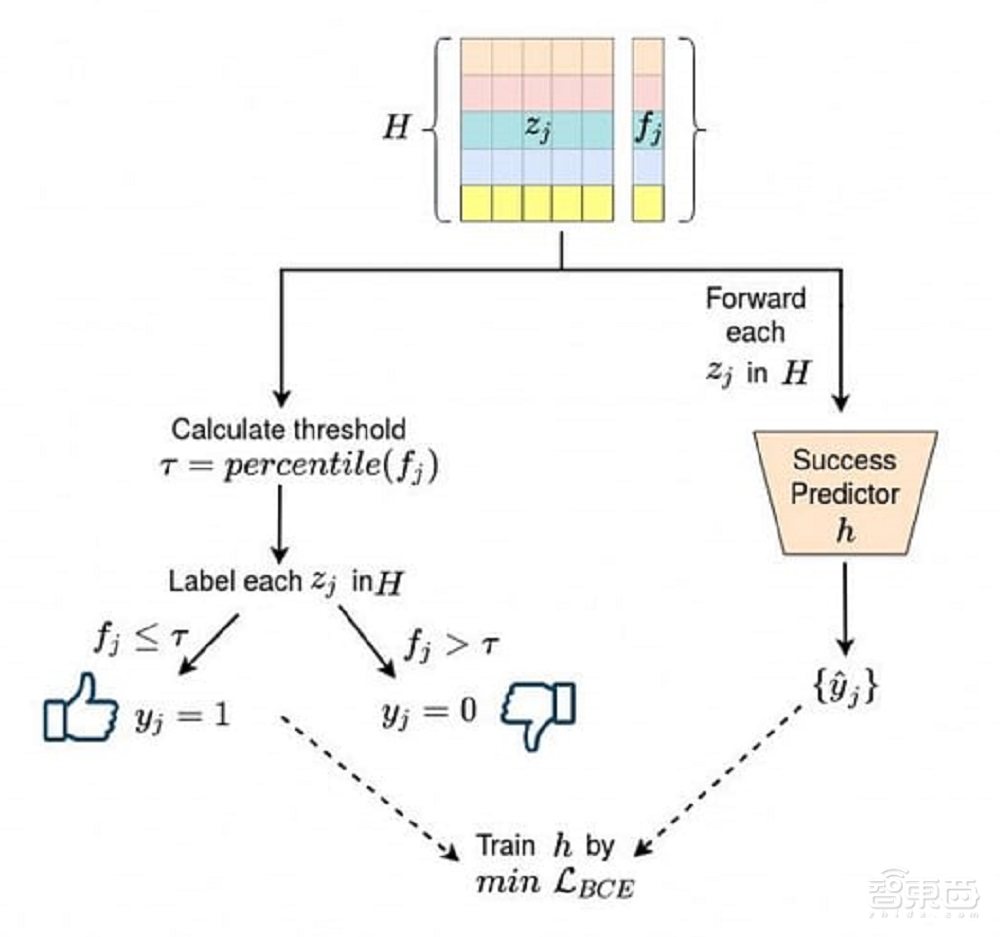 骗过人脸识别系统?AI造出9张“万能人脸”,可冒充超40%的人