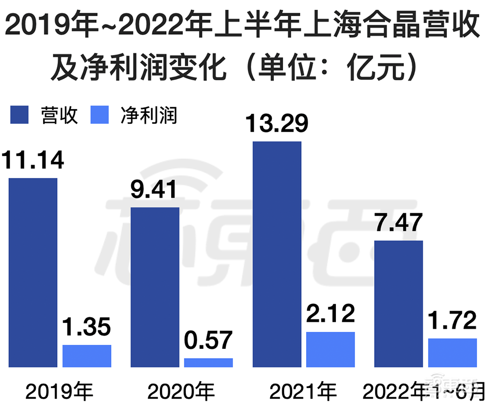 比亚迪持股，国产大硅片商冲刺科创板！供货台积电、华虹宏力