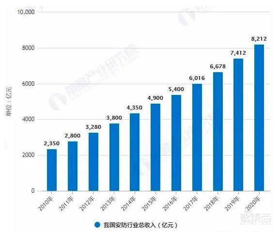 移动安防迎来破局者，优必选科技用安防机器人助力全场景智能安防